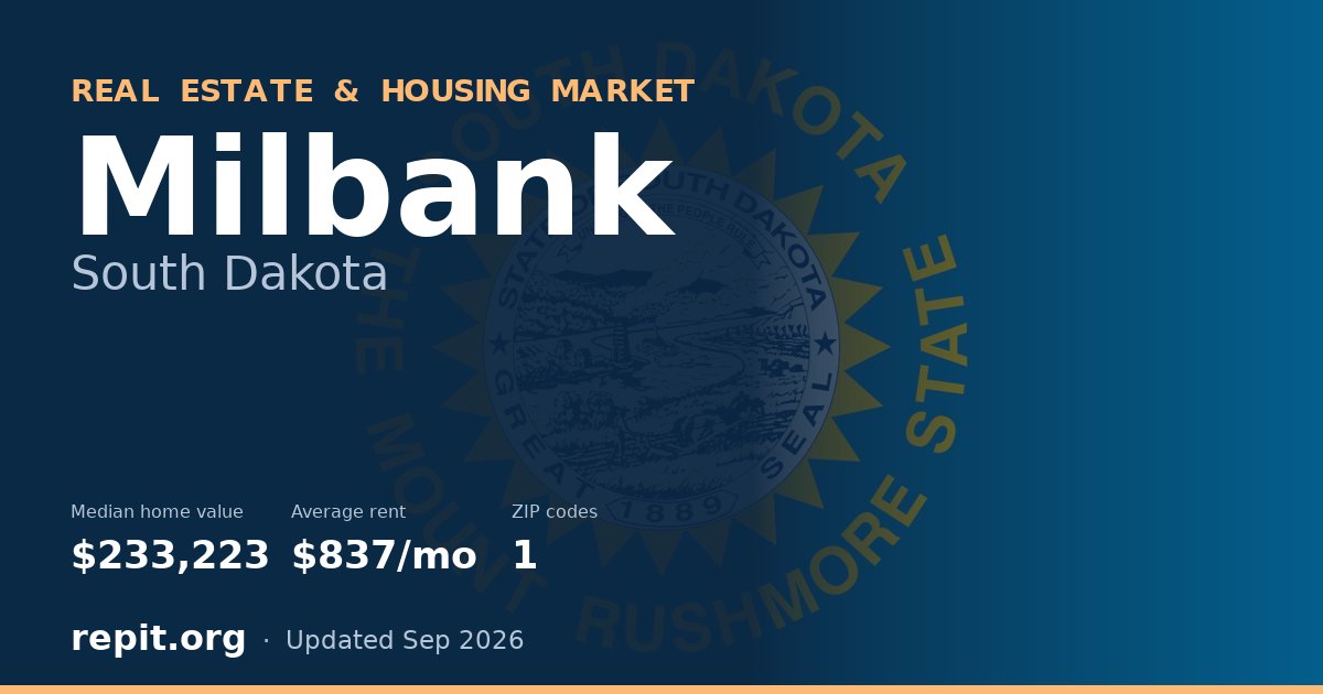 Milbank, SD real estate and housing market — median home value $233,223, average rent $837/mo, 1 ZIP code