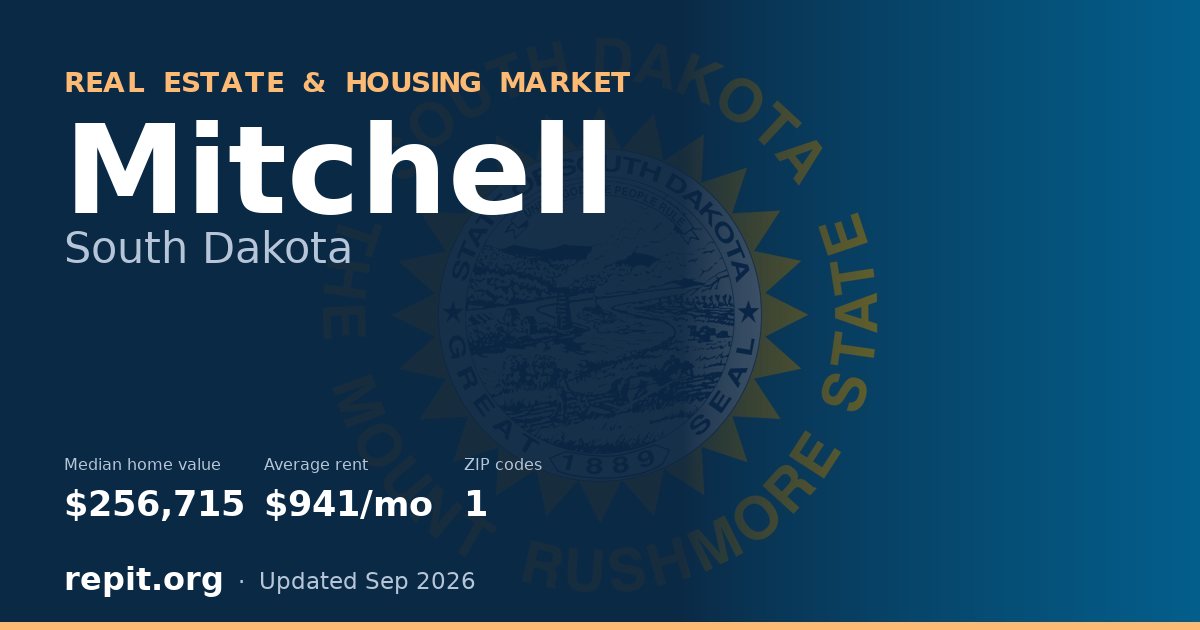 Mitchell, SD real estate and housing market — median home value $256,715, average rent $941/mo, 1 ZIP code