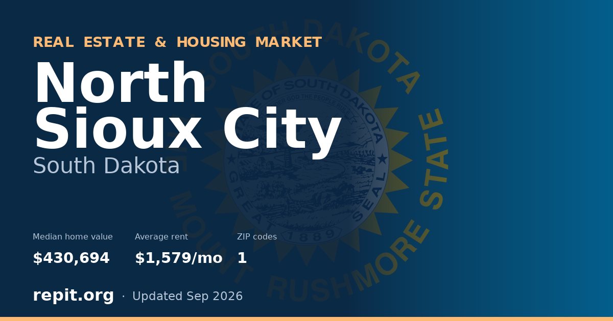 North Sioux City, SD real estate and housing market — median home value $430,694, average rent $1,579/mo, 1 ZIP code