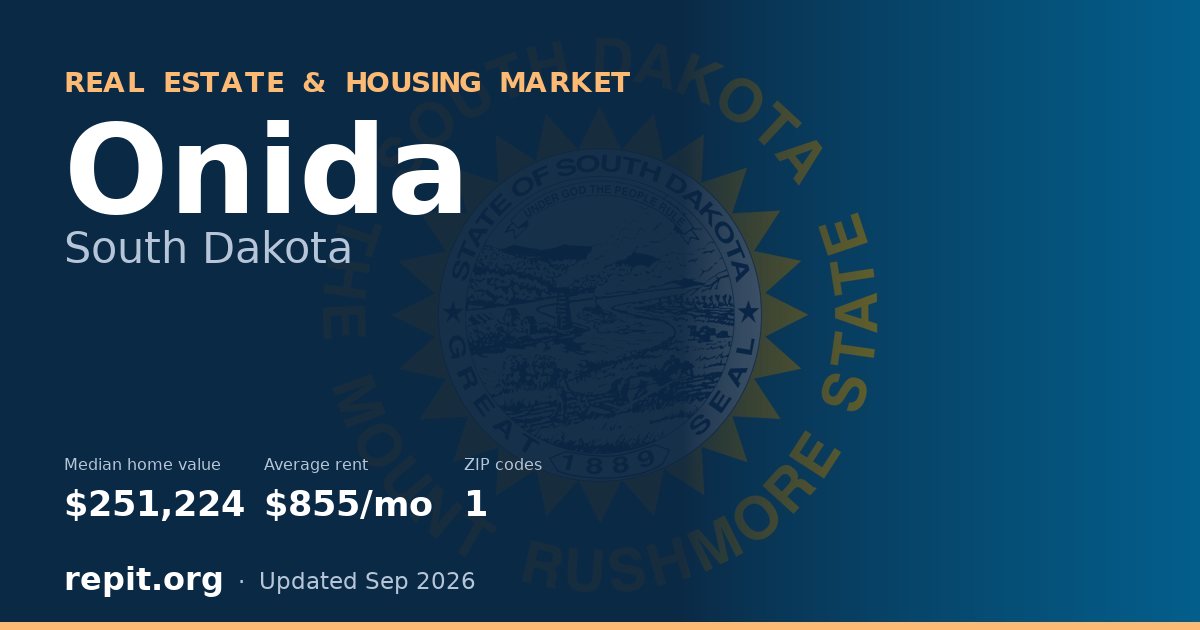 Onida, SD real estate and housing market — median home value $251,224, average rent $855/mo, 1 ZIP code