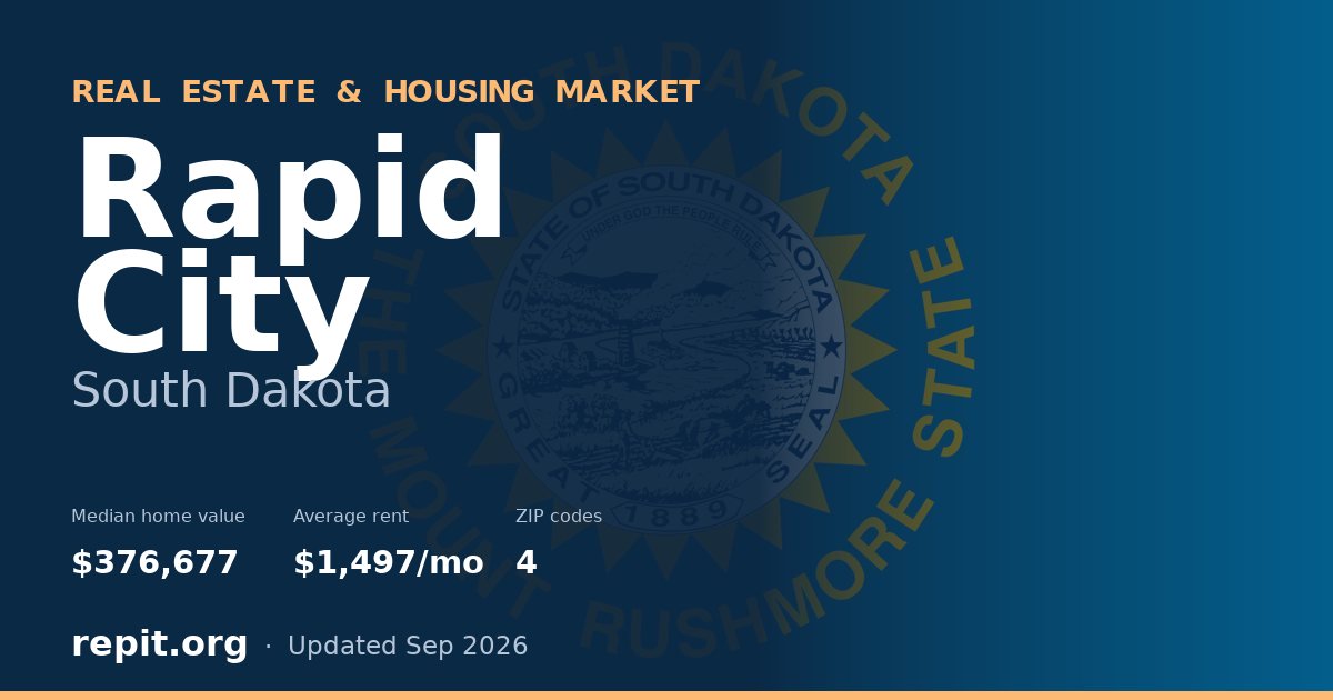 Rapid City, SD real estate and housing market — median home value $376,677, average rent $1,497/mo, 4 ZIP codes