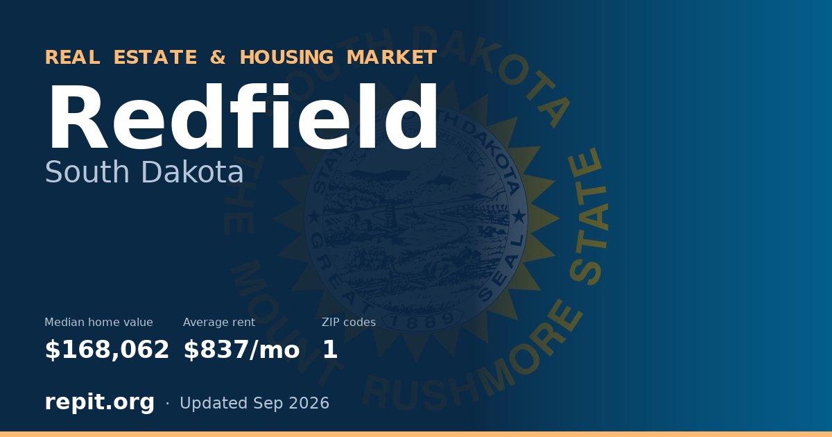 Redfield, SD real estate and housing market — median home value $168,062, average rent $837/mo, 1 ZIP code