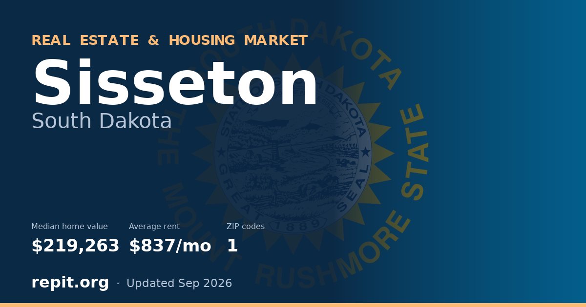 Sisseton, SD real estate and housing market — median home value $219,263, average rent $837/mo, 1 ZIP code