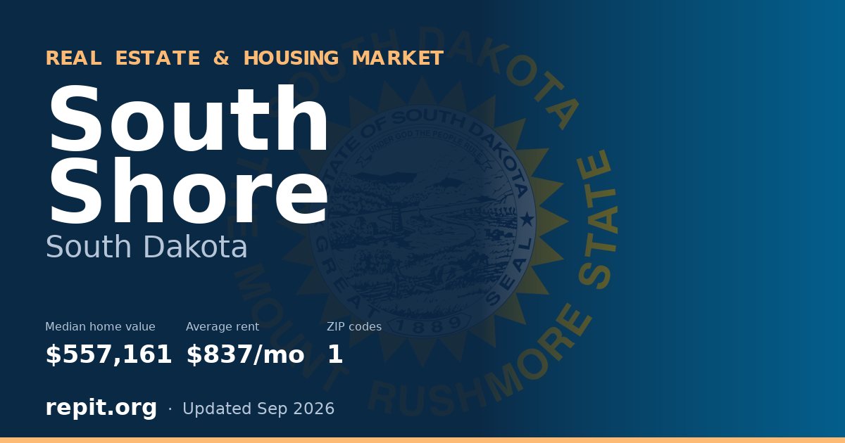 South Shore, SD real estate and housing market — median home value $557,161, average rent $837/mo, 1 ZIP code