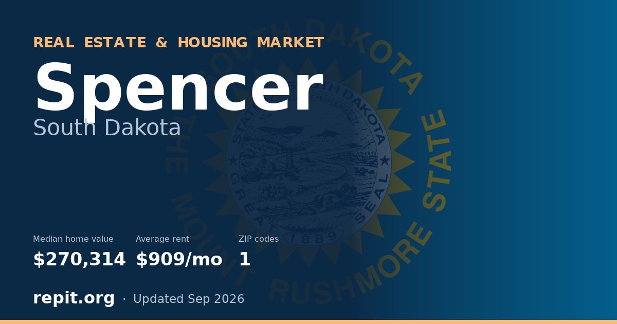 Spencer, SD real estate and housing market — median home value $270,314, average rent $909/mo, 1 ZIP code
