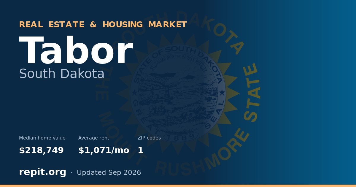 Tabor, SD real estate and housing market — median home value $218,749, average rent $1,071/mo, 1 ZIP code