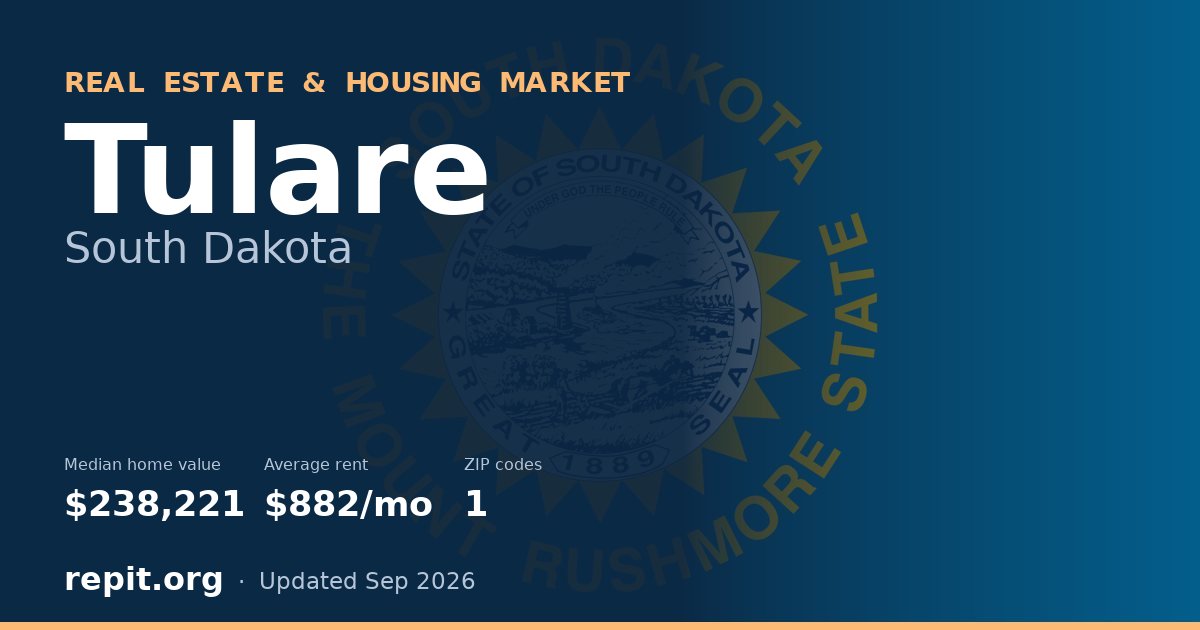 Tulare, SD real estate and housing market — median home value $238,221, average rent $882/mo, 1 ZIP code