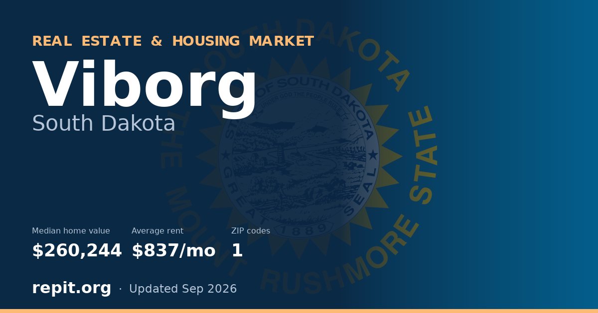 Viborg, SD real estate and housing market — median home value $260,244, average rent $837/mo, 1 ZIP code