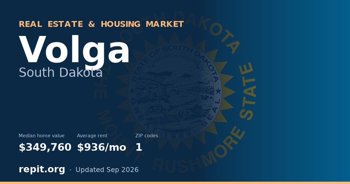 Volga, SD real estate and housing market — median home value $349,760, average rent $936/mo, 1 ZIP code