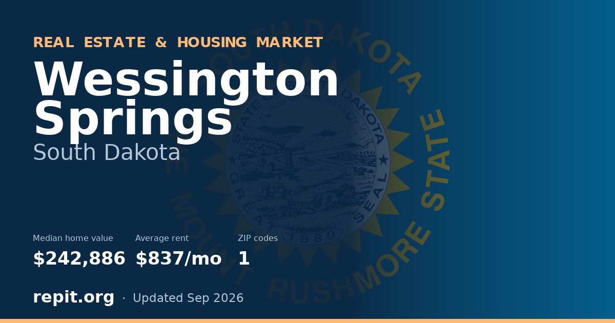 Wessington Springs, SD real estate and housing market — median home value $242,886, average rent $837/mo, 1 ZIP code