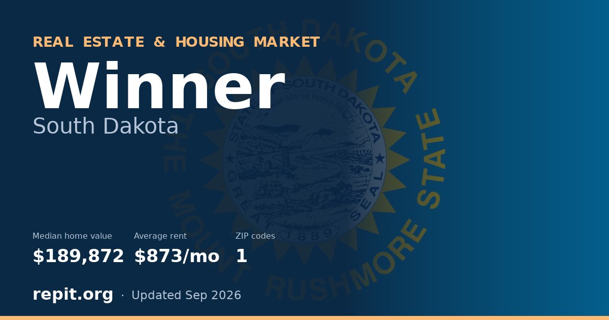 Winner, SD real estate and housing market — median home value $189,872, average rent $873/mo, 1 ZIP code