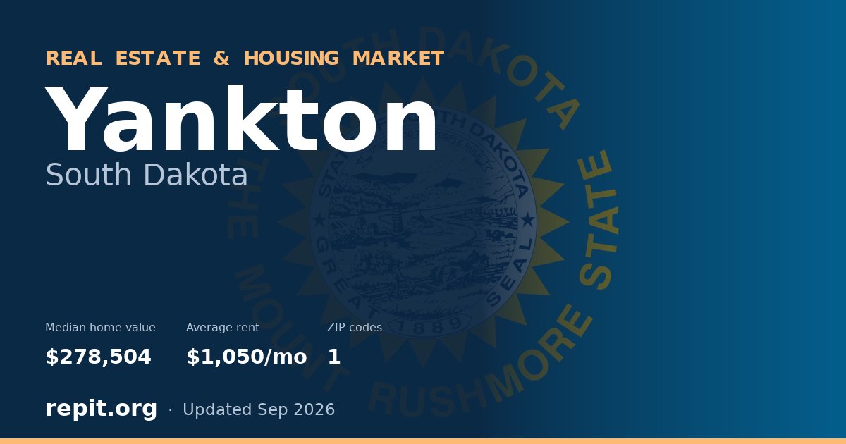 Yankton, SD real estate and housing market — median home value $278,504, average rent $1,050/mo, 1 ZIP code