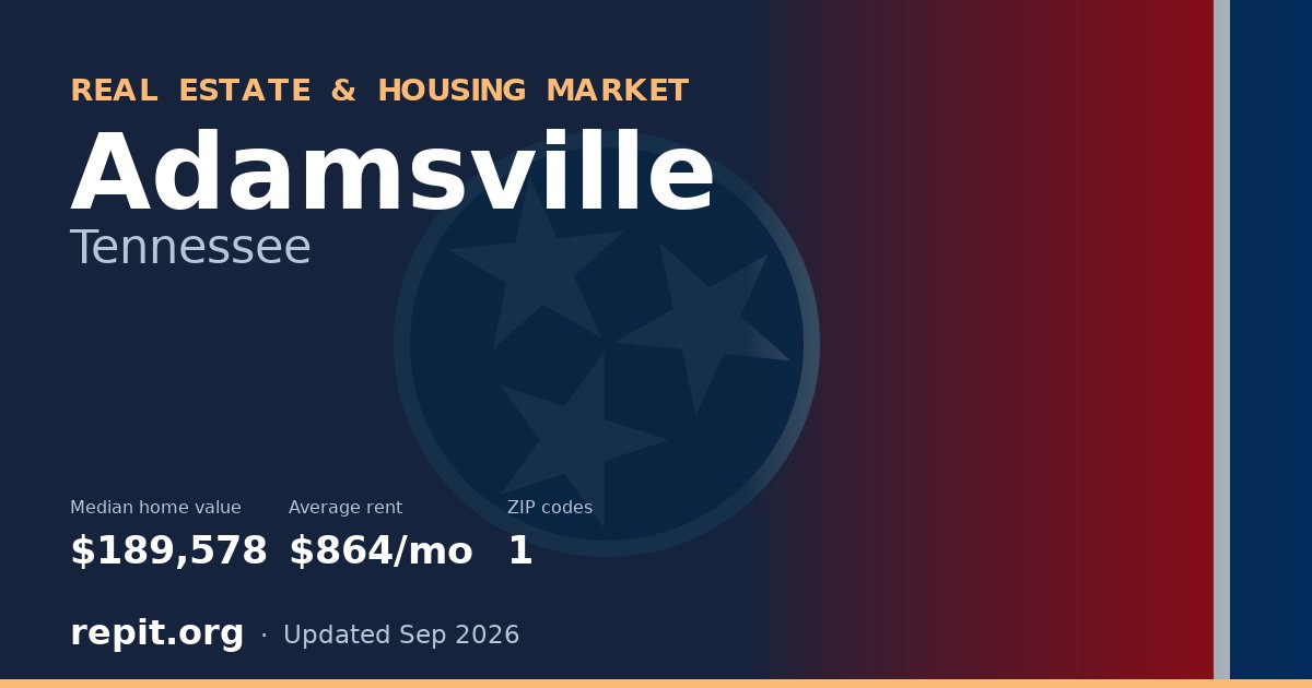 Adamsville, TN real estate and housing market — median home value $189,578, average rent $864/mo, 1 ZIP code