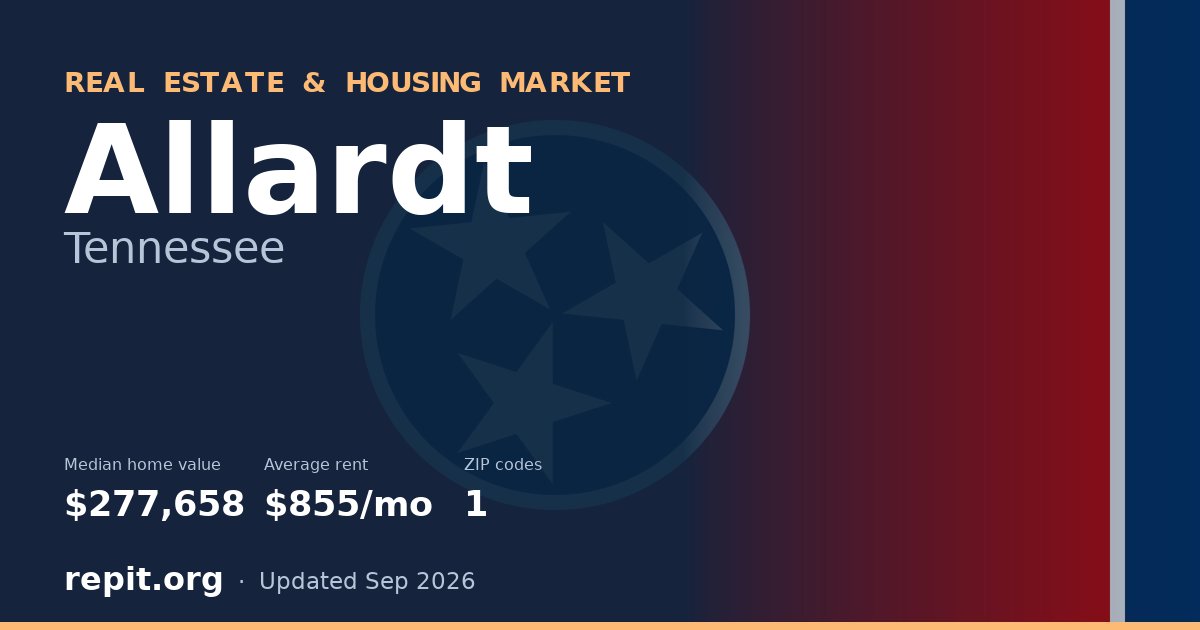 Allardt, TN real estate and housing market — median home value $277,658, average rent $855/mo, 1 ZIP code