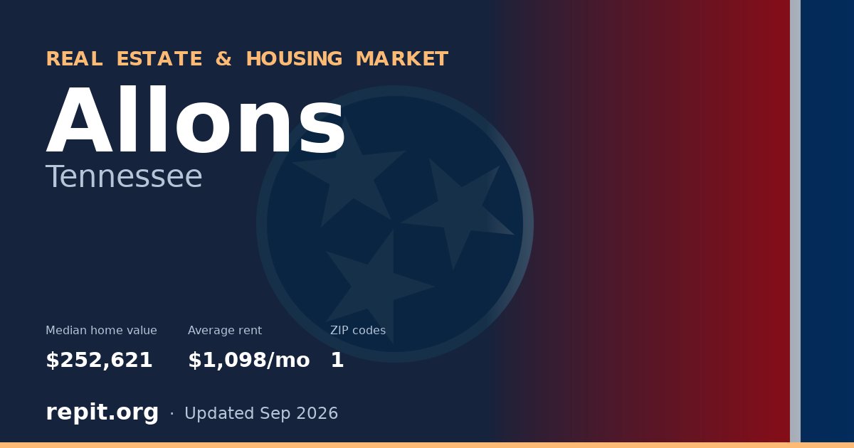 Allons, TN real estate and housing market — median home value $252,621, average rent $1,098/mo, 1 ZIP code