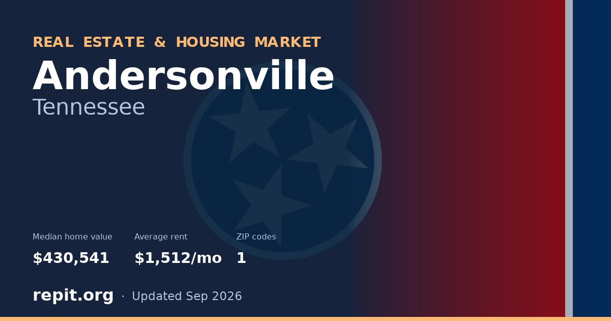 Andersonville, TN real estate and housing market — median home value $430,541, average rent $1,512/mo, 1 ZIP code