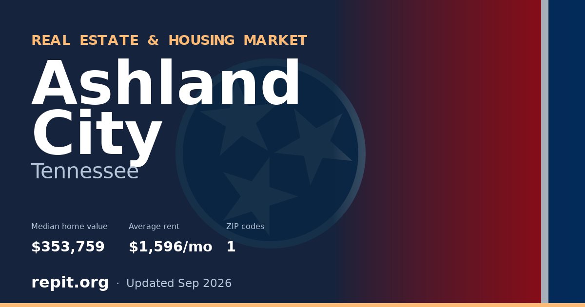 Ashland City, TN real estate and housing market — median home value $353,759, average rent $1,596/mo, 1 ZIP code