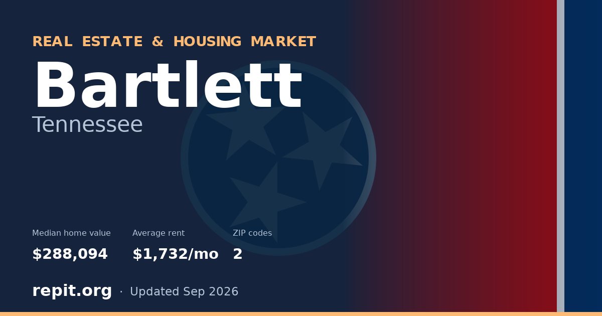 Bartlett, TN real estate and housing market — median home value $288,094, average rent $1,732/mo, 2 ZIP codes