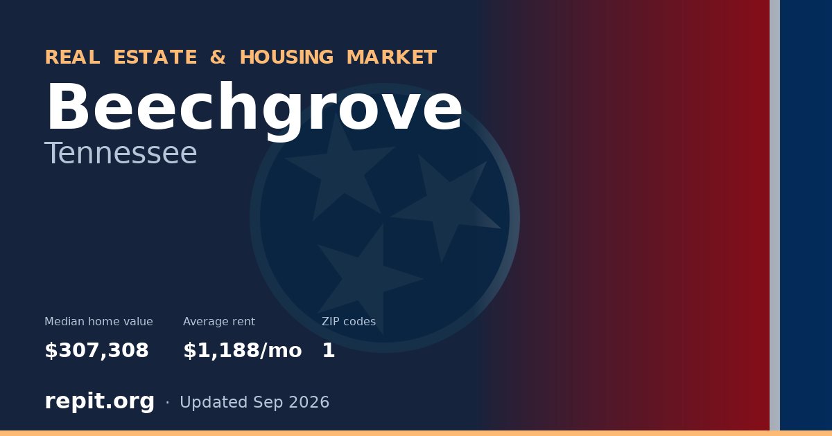 Beechgrove, TN real estate and housing market — median home value $307,308, average rent $1,188/mo, 1 ZIP code