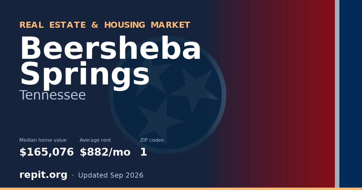 Beersheba Springs, TN real estate and housing market — median home value $165,076, average rent $882/mo, 1 ZIP code