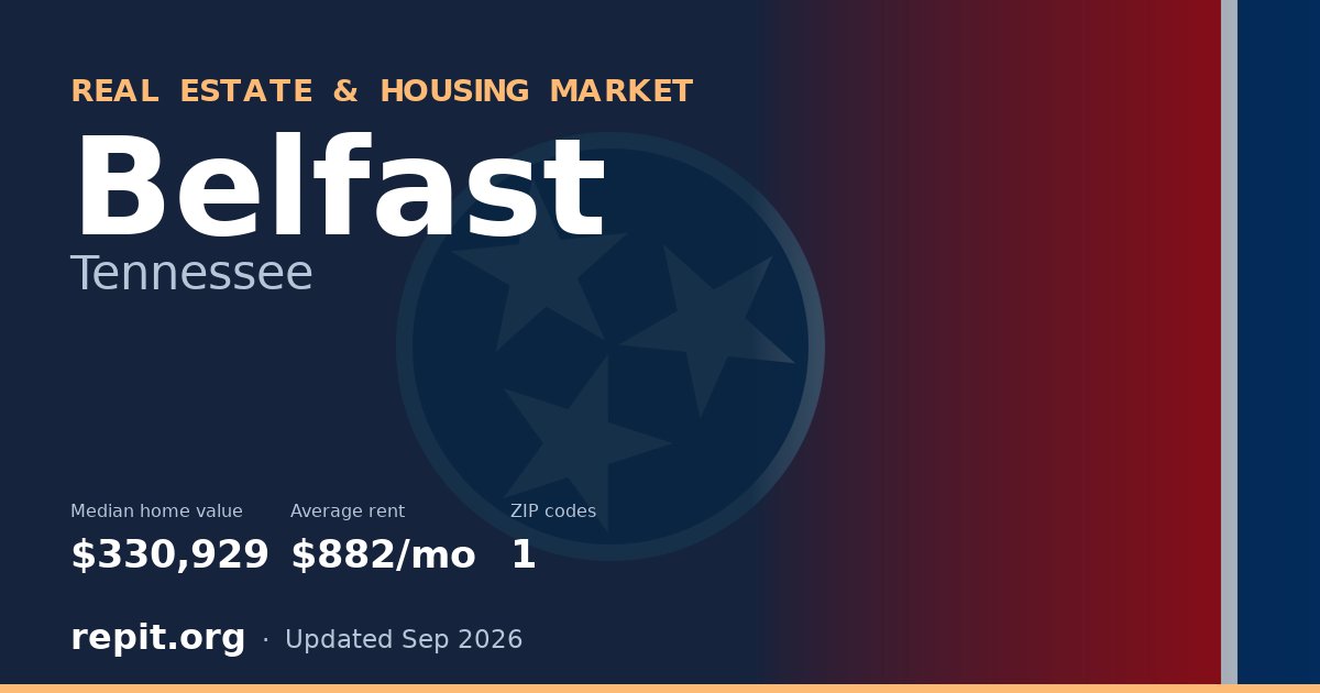 Belfast, TN real estate and housing market — median home value $330,929, average rent $882/mo, 1 ZIP code