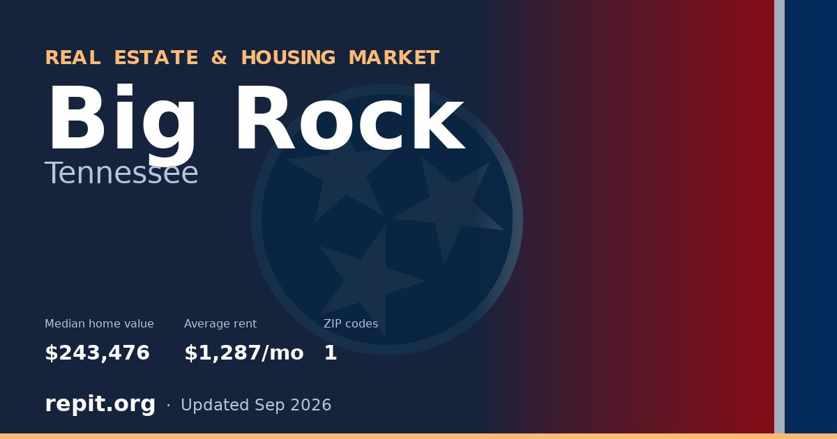 Big Rock, TN real estate and housing market — median home value $243,476, average rent $1,287/mo, 1 ZIP code