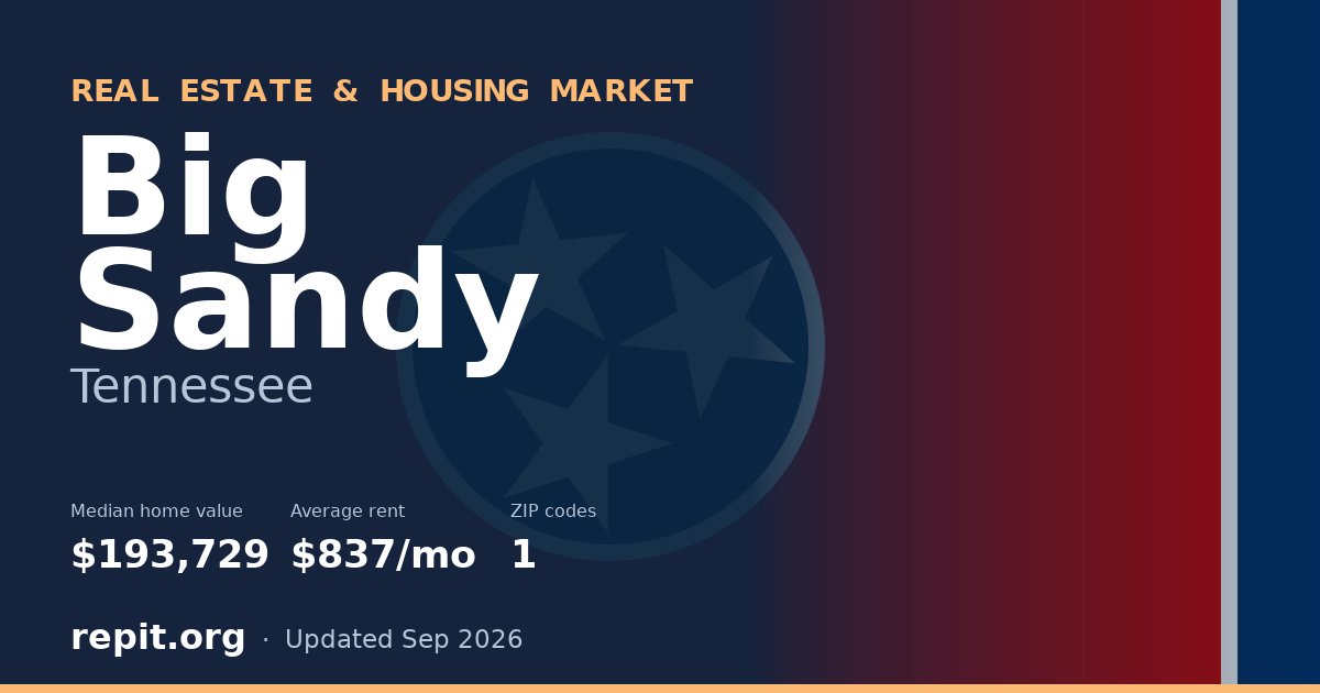 Big Sandy, TN real estate and housing market — median home value $193,729, average rent $837/mo, 1 ZIP code