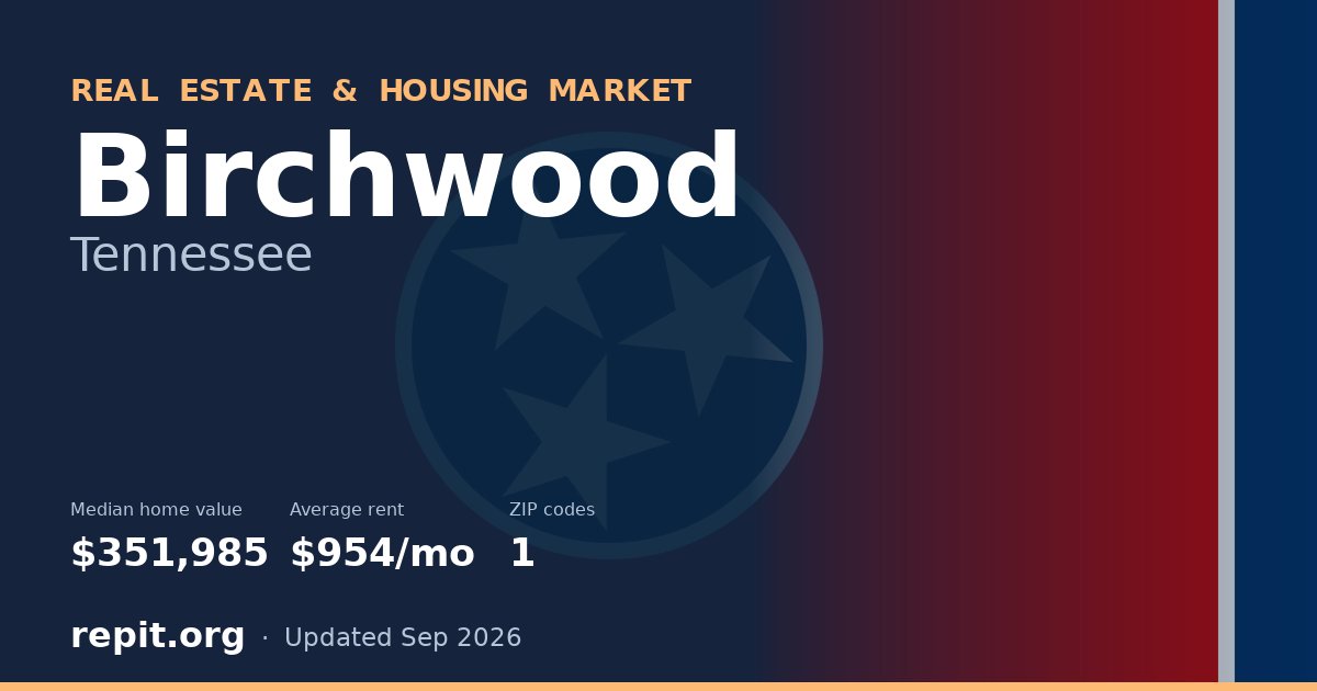 Birchwood, TN real estate and housing market — median home value $351,985, average rent $954/mo, 1 ZIP code