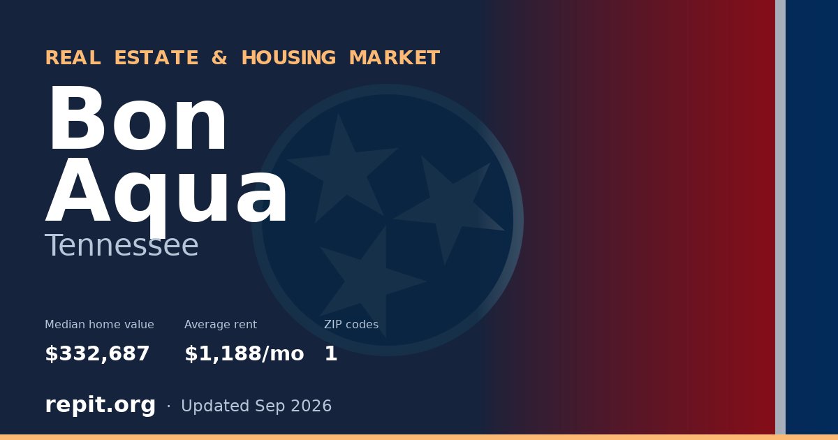 Bon Aqua, TN real estate and housing market — median home value $332,687, average rent $1,188/mo, 1 ZIP code