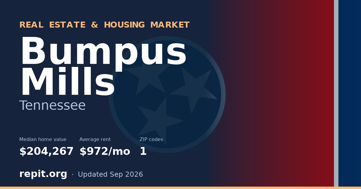 Bumpus Mills, TN real estate and housing market — median home value $204,267, average rent $972/mo, 1 ZIP code