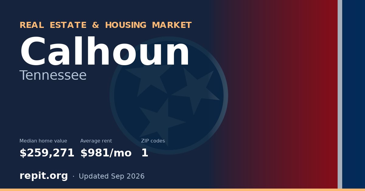 Calhoun, TN real estate and housing market — median home value $259,271, average rent $981/mo, 1 ZIP code