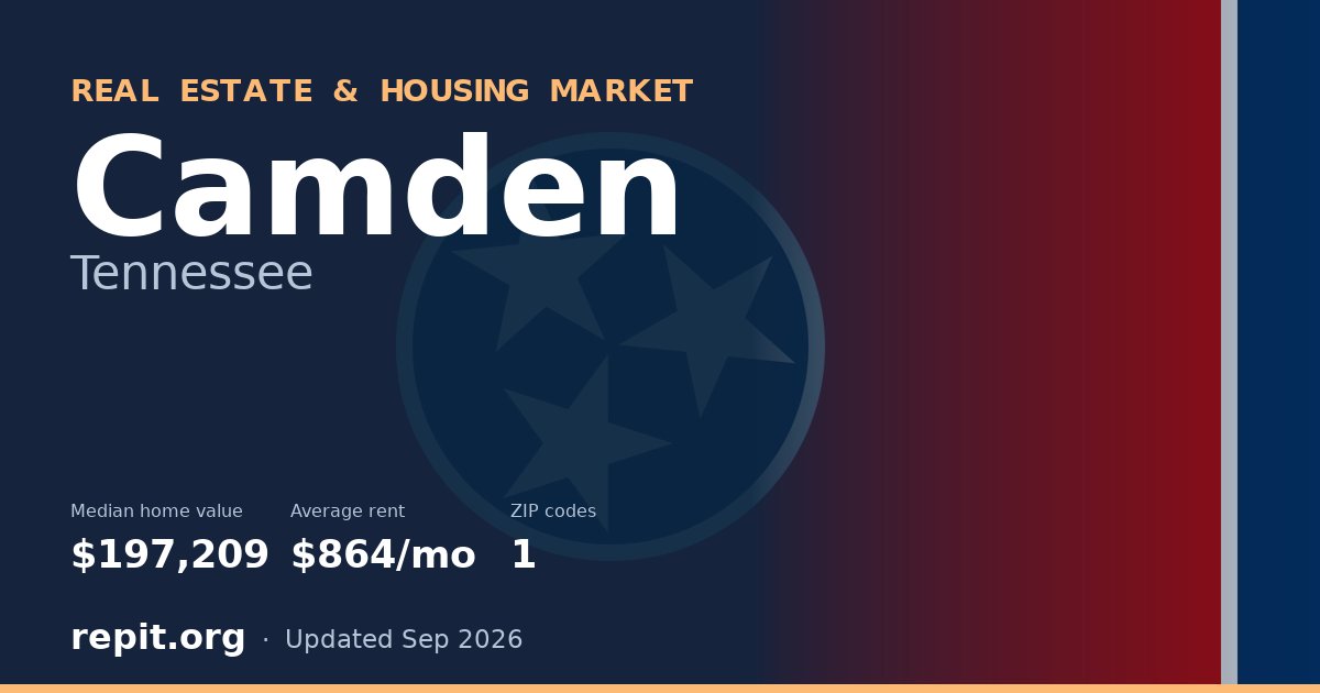 Camden, TN real estate and housing market — median home value $197,209, average rent $864/mo, 1 ZIP code