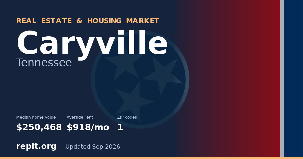 Caryville, TN real estate and housing market — median home value $250,468, average rent $918/mo, 1 ZIP code