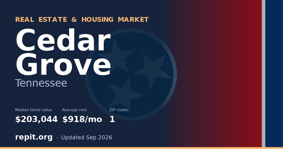 Cedar Grove, TN real estate and housing market — median home value $203,044, average rent $918/mo, 1 ZIP code