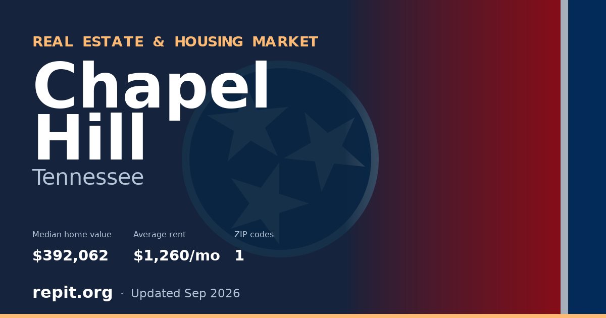 Chapel Hill, TN real estate and housing market — median home value $392,062, average rent $1,260/mo, 1 ZIP code