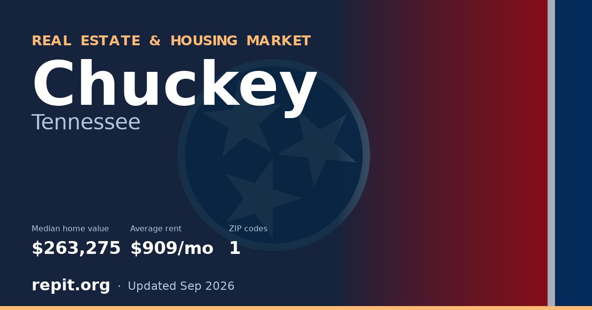 Chuckey, TN real estate and housing market — median home value $263,275, average rent $909/mo, 1 ZIP code