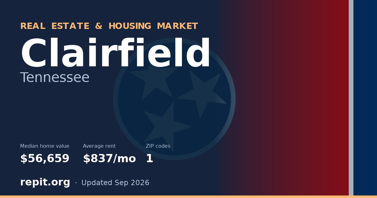 Clairfield, TN real estate and housing market — median home value $56,659, average rent $837/mo, 1 ZIP code