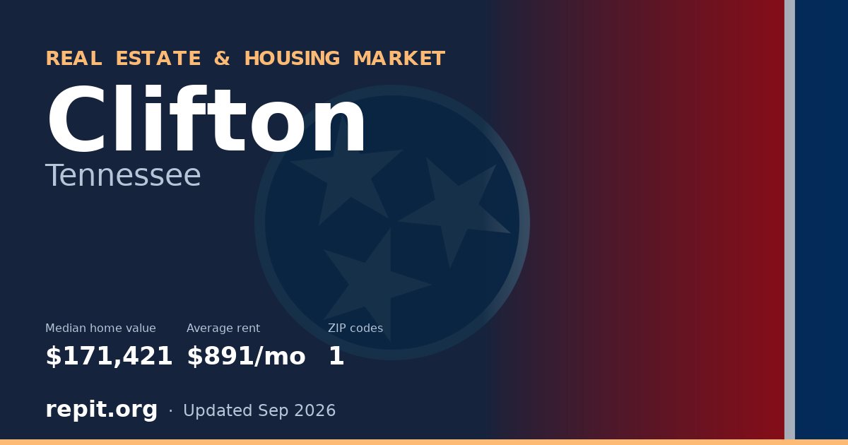 Clifton, TN real estate and housing market — median home value $171,421, average rent $891/mo, 1 ZIP code
