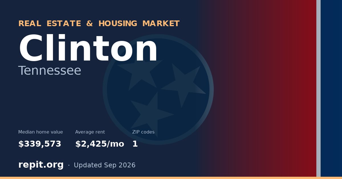 Clinton, TN real estate and housing market — median home value $339,573, average rent $2,425/mo, 1 ZIP code