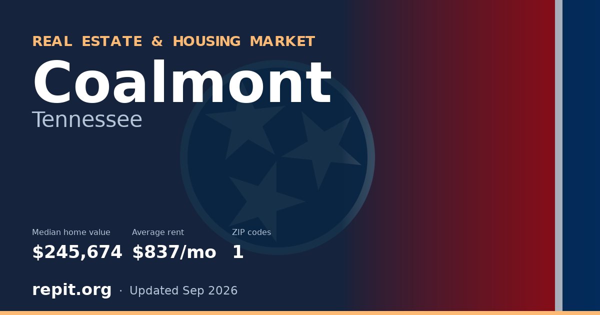 Coalmont, TN real estate and housing market — median home value $245,674, average rent $837/mo, 1 ZIP code