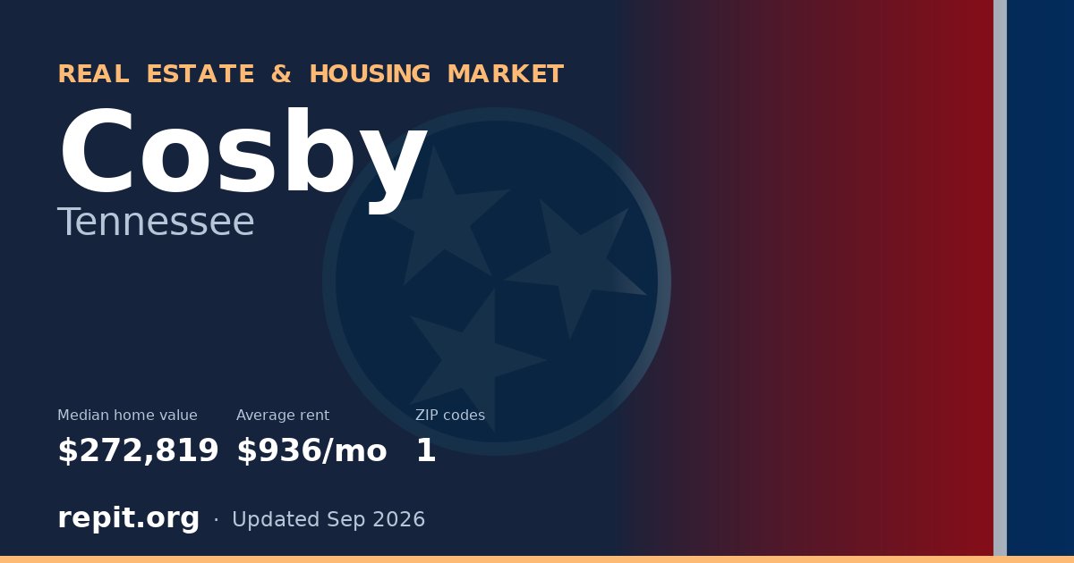 Cosby, TN real estate and housing market — median home value $272,819, average rent $936/mo, 1 ZIP code