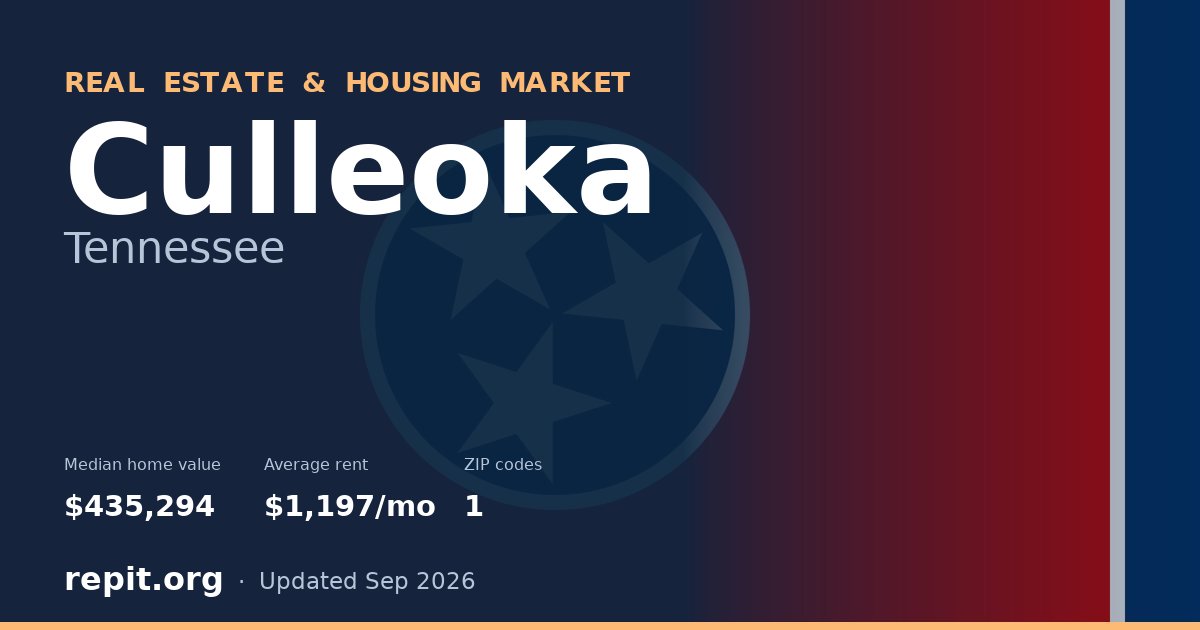 Culleoka, TN real estate and housing market — median home value $435,294, average rent $1,197/mo, 1 ZIP code