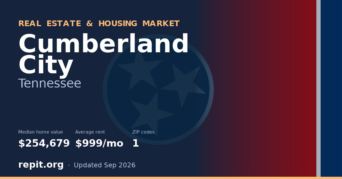 Cumberland City, TN real estate and housing market — median home value $254,679, average rent $999/mo, 1 ZIP code
