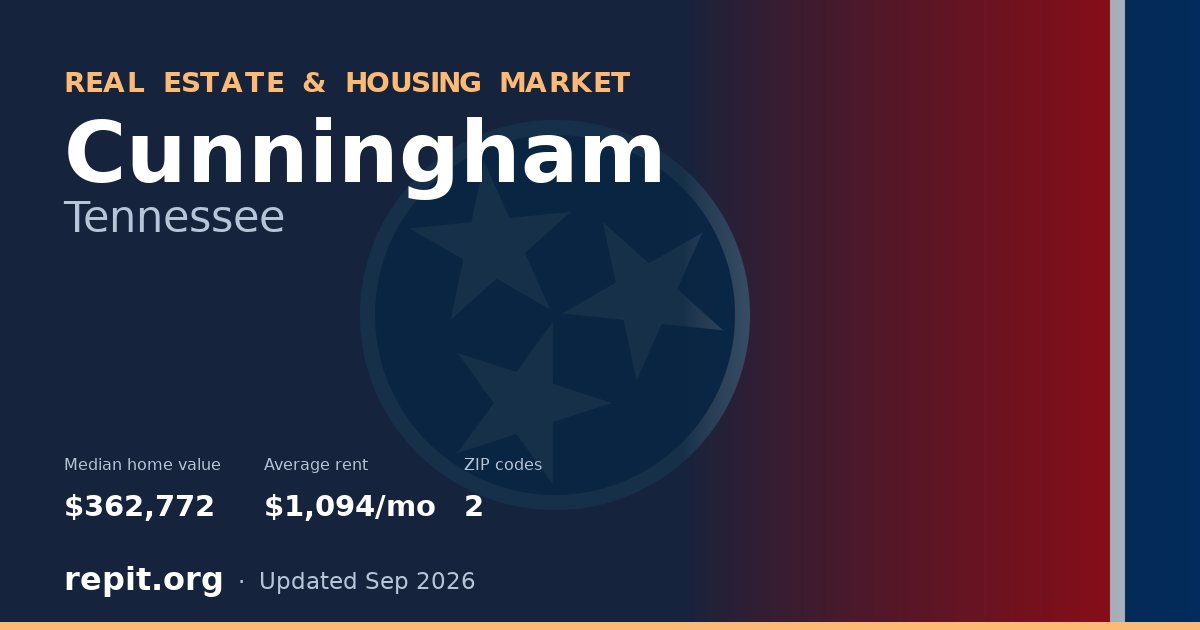 Cunningham, TN real estate and housing market — median home value $362,772, average rent $1,094/mo, 2 ZIP codes