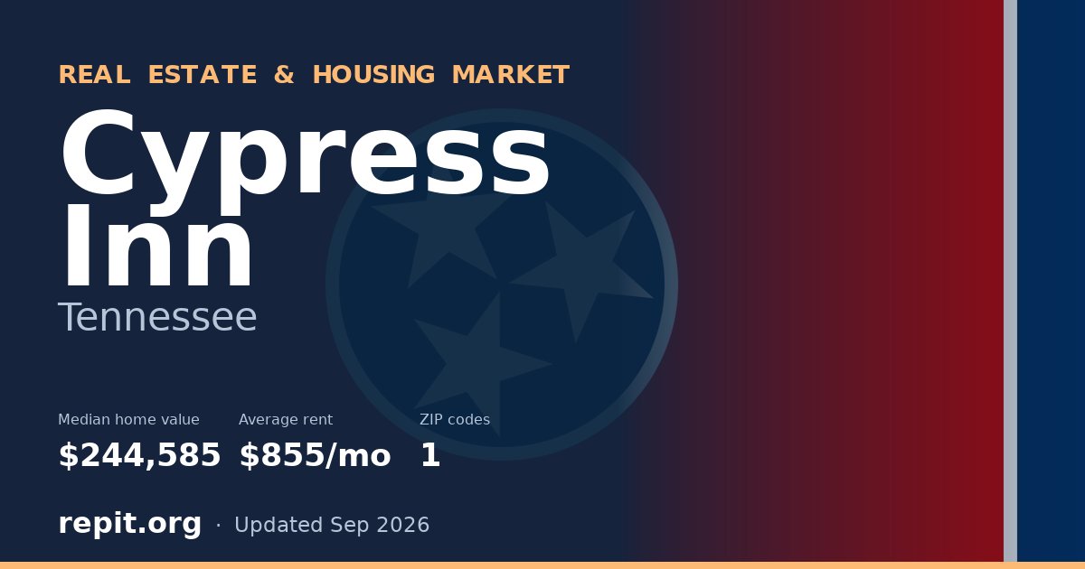 Cypress Inn, TN real estate and housing market — median home value $244,585, average rent $855/mo, 1 ZIP code