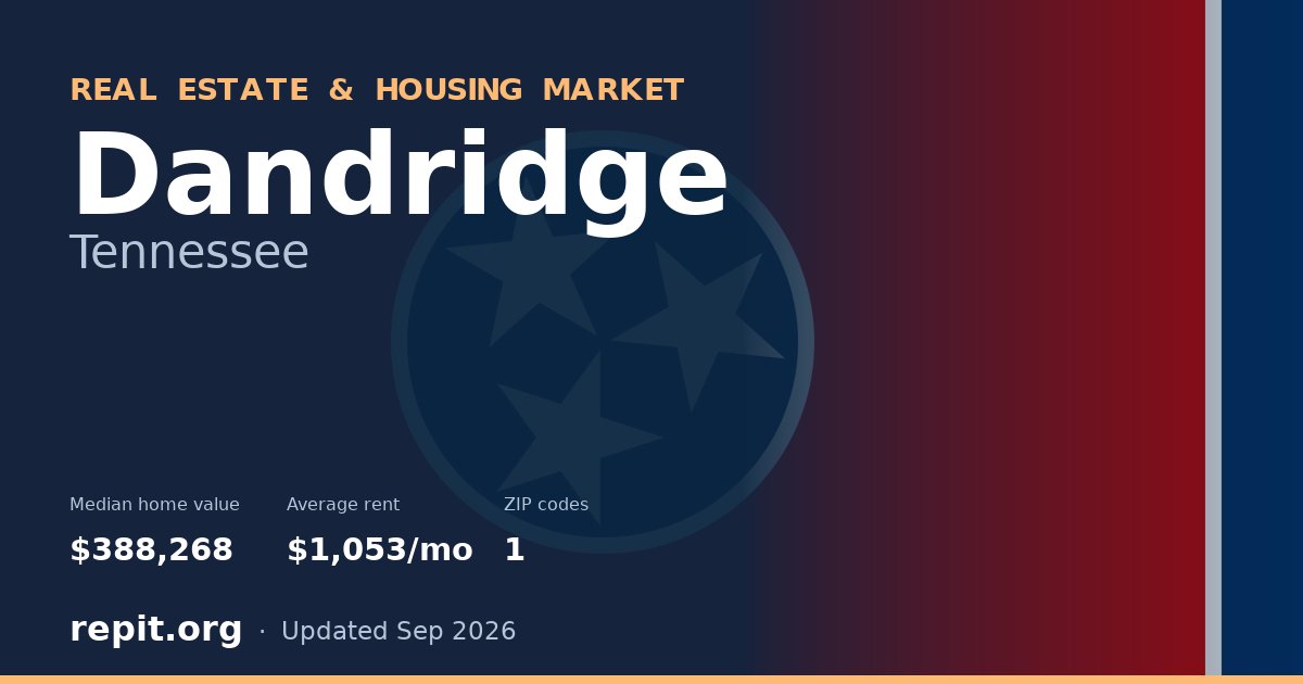 Dandridge, TN real estate and housing market — median home value $388,268, average rent $1,053/mo, 1 ZIP code