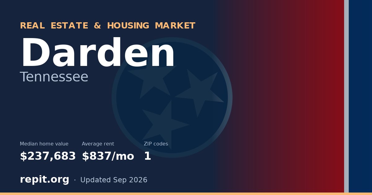 Darden, TN real estate and housing market — median home value $237,683, average rent $837/mo, 1 ZIP code