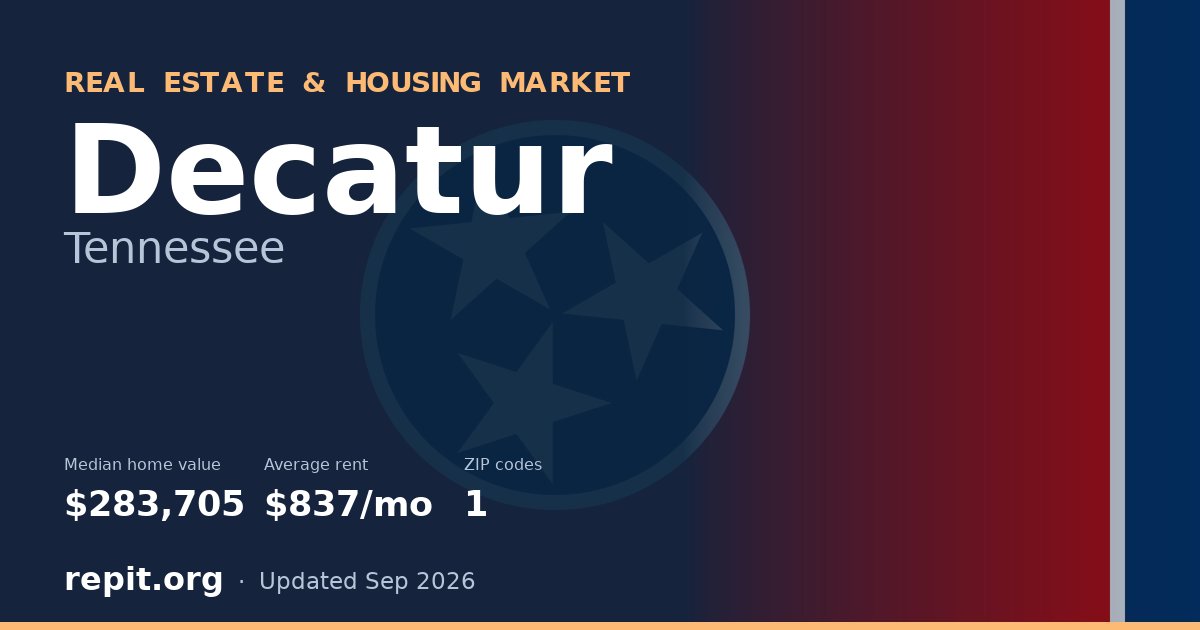 Decatur, TN real estate and housing market — median home value $283,705, average rent $837/mo, 1 ZIP code