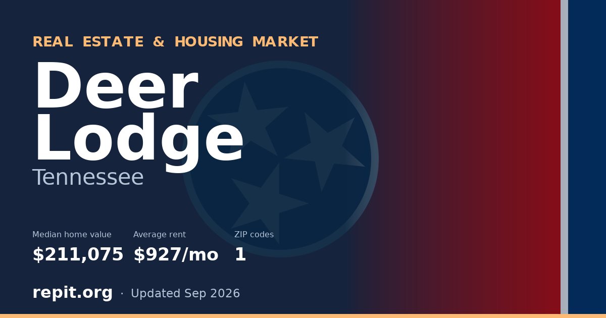Deer Lodge, TN real estate and housing market — median home value $211,075, average rent $927/mo, 1 ZIP code