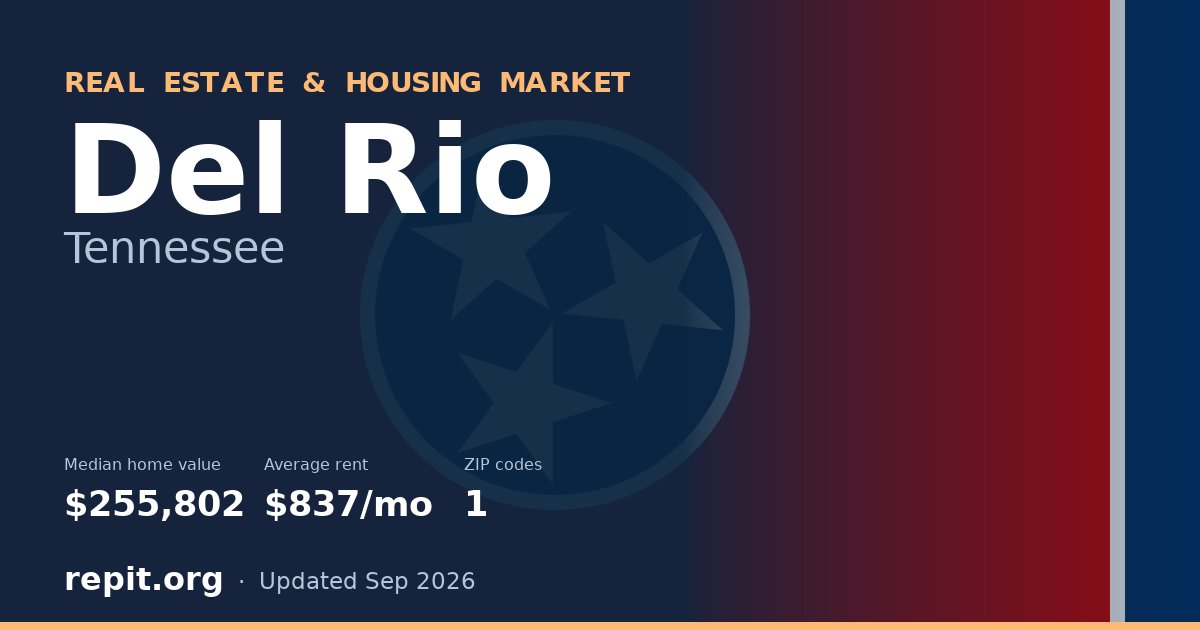Del Rio, TN real estate and housing market — median home value $255,802, average rent $837/mo, 1 ZIP code